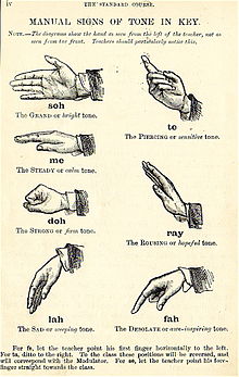 https://upload.wikimedia.org/wikipedia/commons/thumb/b/bf/Curwen_Hand_Signs_MT.jpg/220px-Curwen_Hand_Signs_MT.jpg